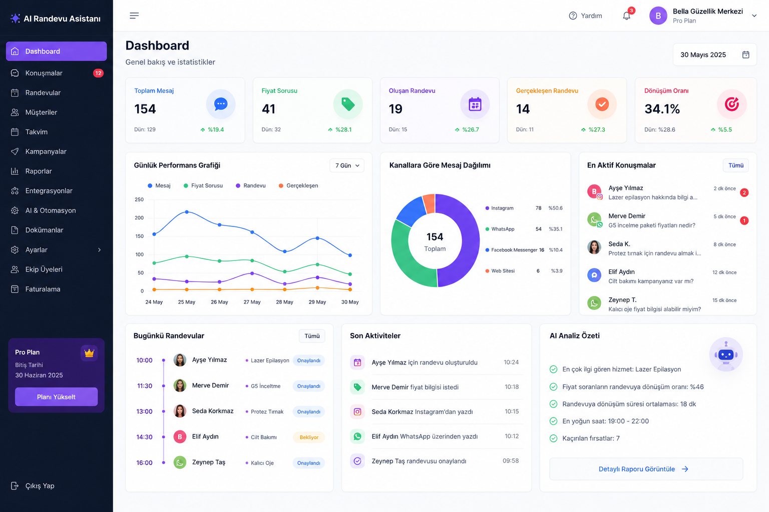 EstheFlow Dashboard
